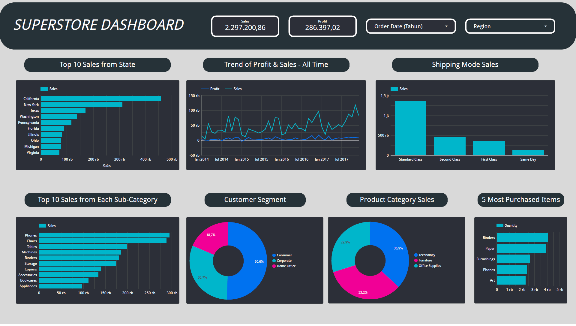 Superstore Dashboard